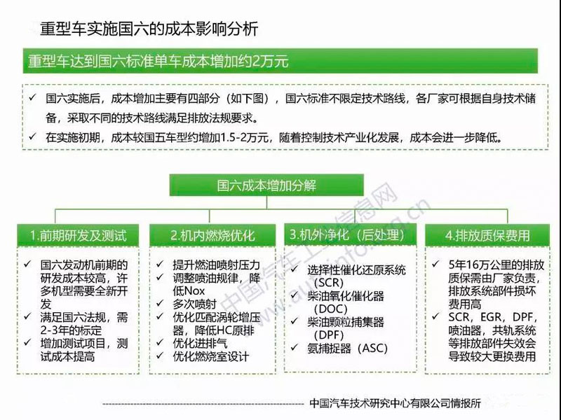 目前國(guó)六專用汽車對(duì)于很多朋友來說是不是就意味著國(guó)五不能上路了？